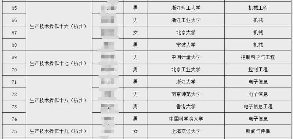 北大港大毕业生卷完学历“卷”烟厂，专家：不存在人才浪费（图） - 1