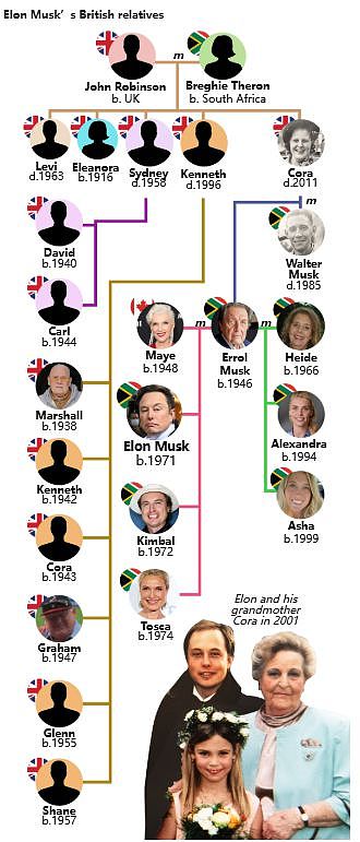 马斯克在英国的族谱被曝光，英国的“穷亲戚”对亿万富翁敬而远之（组图） - 5