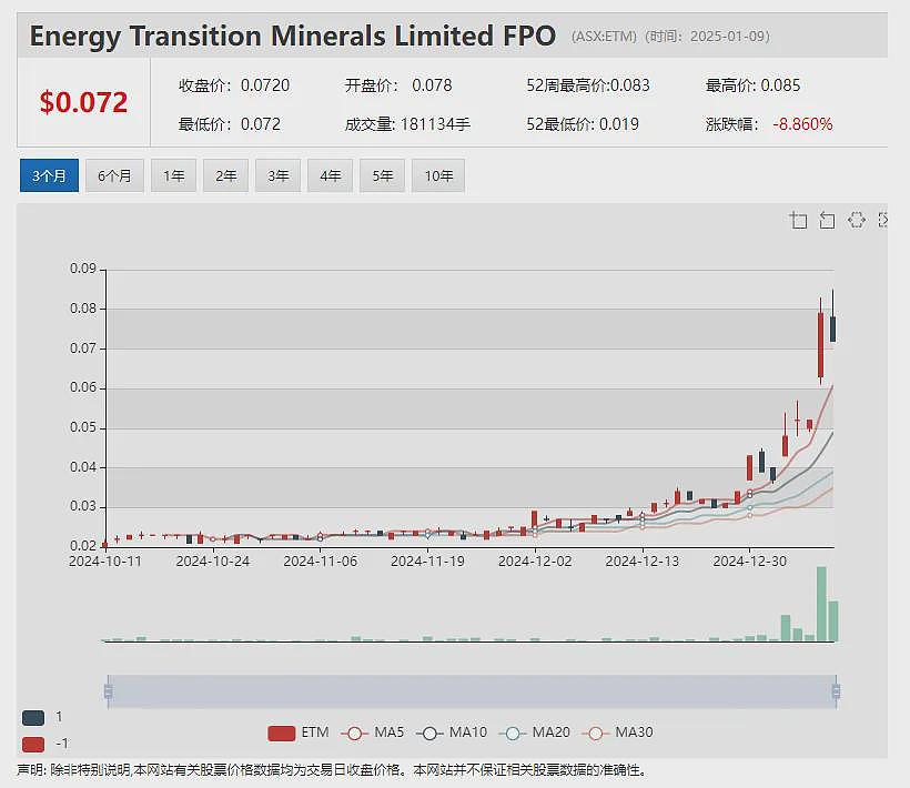 【异动股】西澳环保局对VRX Silica (ASX：VRX) 石英砂项目开发提案做出推荐建议（组图） - 8