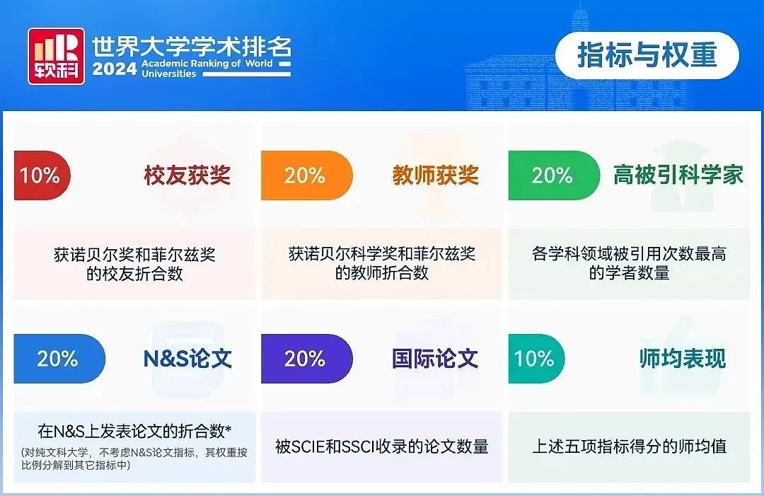 又一中国机构发布世界大学排名！澳洲6所大学上榜，清北领跑亚洲名校（组图） - 2