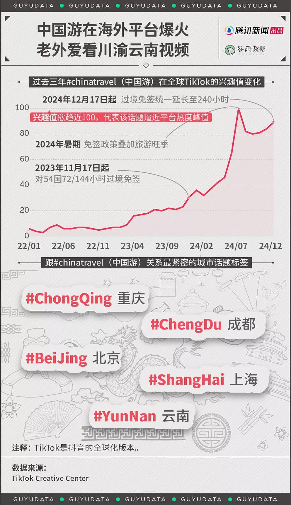 韩国人扎堆上海，中国游真的重新火了？（组图） - 5