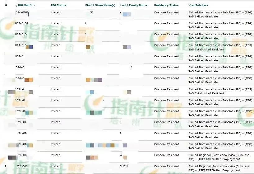 【留学周报Vol.343】塔斯马尼亚大学硕士仅需2.3万刀/年？/西悉尼大学无门槛6000澳币奖学金/毕业工签2.1起上涨 - 3