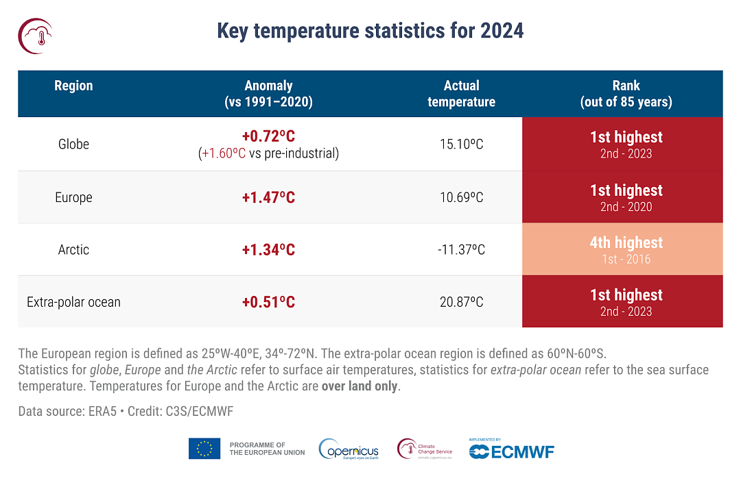 2025开年罕见暖冬、山火烧毁富人区…气象学者预言成真（组图） - 8