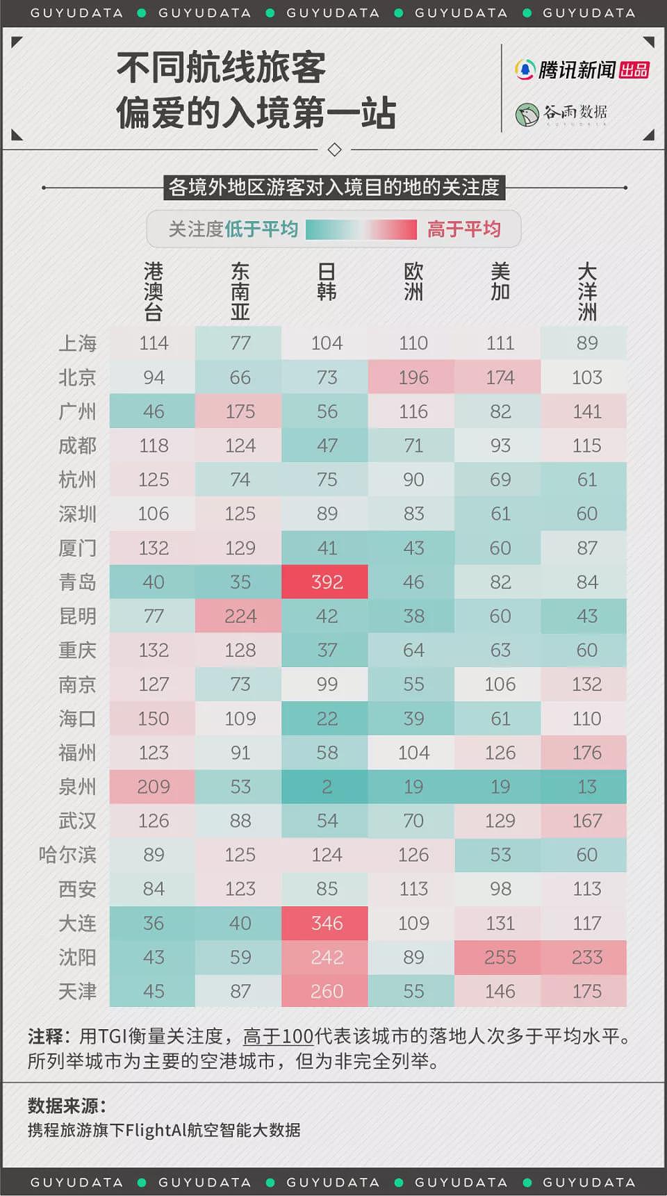 韩国人扎堆上海，中国游真的重新火了？（组图） - 4