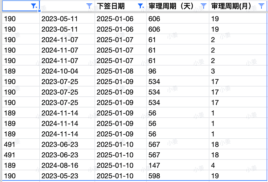 【移民周报Vol.343】MIA发布了《Q&A热门问题解答》；北领地上周正式关闭州担保；指南针offer秀（组图） - 6