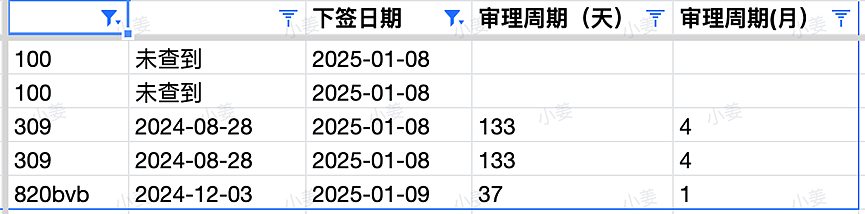 【移民周报Vol.343】MIA发布了《Q&A热门问题解答》；北领地上周正式关闭州担保；指南针offer秀（组图） - 5