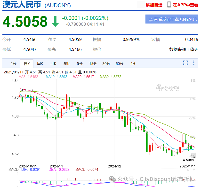 大雨今天浇透墨尔本，郑钦文澳网旗开得胜（组图） - 18