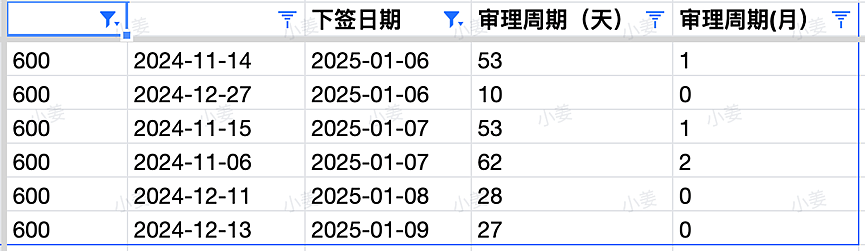 【移民周报Vol.343】MIA发布了《Q&A热门问题解答》；北领地上周正式关闭州担保；指南针offer秀（组图） - 4