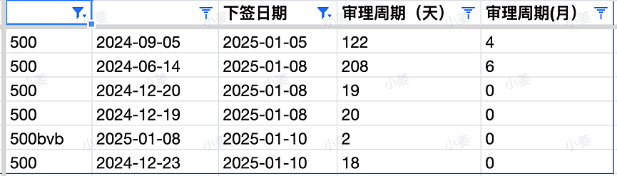 【移民周报Vol.343】MIA发布了《Q&A热门问题解答》；北领地上周正式关闭州担保；指南针offer秀（组图） - 3