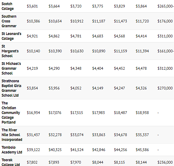 定了！60所维州顶级私校受“暴击”，学费恐大涨！名单来了（组图） - 8