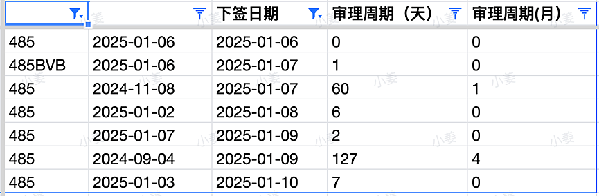 【移民周报Vol.343】MIA发布了《Q&A热门问题解答》；北领地上周正式关闭州担保；指南针offer秀（组图） - 2