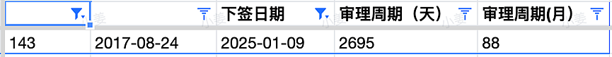 【移民周报Vol.343】MIA发布了《Q&A热门问题解答》；北领地上周正式关闭州担保；指南针offer秀（组图） - 7