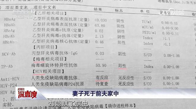 妻子裸死在前夫家中，丈夫拒付丧葬费被岳母告上法庭（组图） - 4