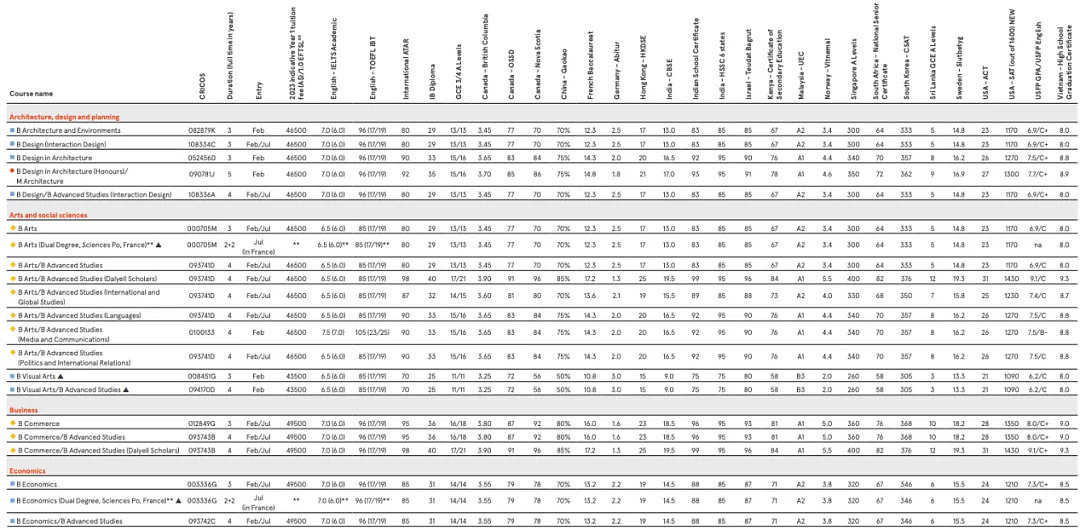 澳洲公布2023/24年移民统计数据，学生签证数量下降近26%！（组图） - 13