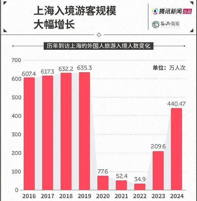 挤爆上海的韩国网红，怎么都在脑门贴着纸啃羊肉串?（组图） - 7