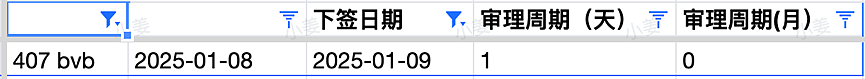 【移民周报Vol.343】MIA发布了《Q&A热门问题解答》；北领地上周正式关闭州担保；指南针offer秀（组图） - 8