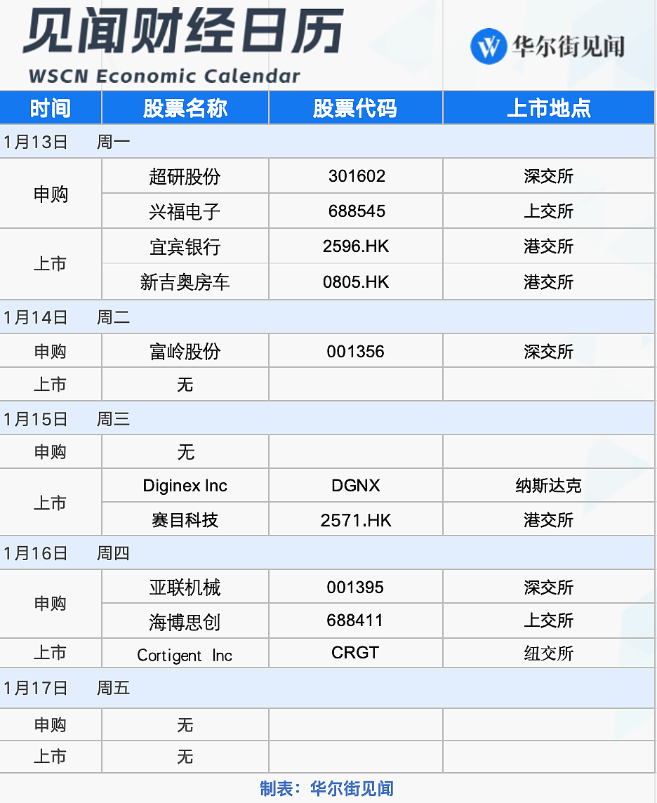 一周重磅日程：中国全年GDP、美国12月通胀、地方两会密集召开、美股财报季拉开帷幕（组图） - 8