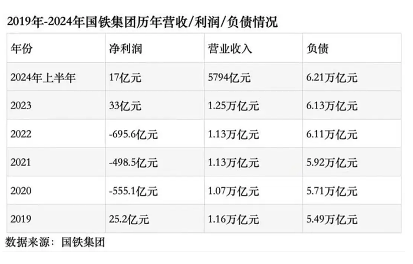 刚刚，中国高铁大洗牌！所有高铁里，为啥只有京沪线最赚钱？（组图） - 7