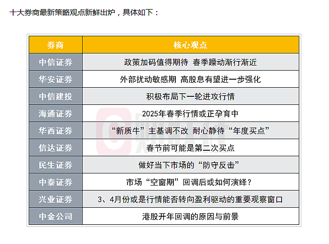 A股开年在跌什么？专家：发展资本市场需严刑峻法，救济亏损者 （组图） - 2