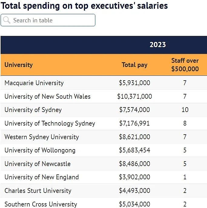 $760万！莫纳什大学被曝出丑闻！（组图） - 6