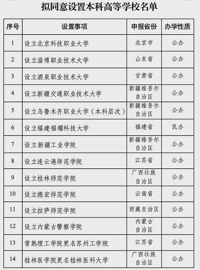 福耀科大获教育部公示，校长王树国：对标斯坦福（组图） - 1