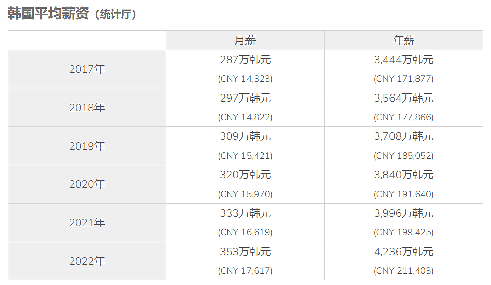 中韩免签后，富二代开豪车炸街！给840万韩国人一点小震撼……（组图） - 4