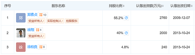 资本大佬徐翔败诉，当年被“割韭菜”的股民赢了！曾被罚110亿元，其家族仍是多家上市公司大股东（组图） - 6