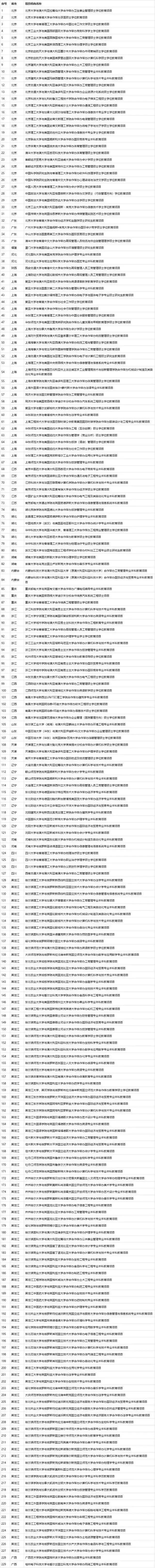 ​上交密院关停，300多名在读学生一觉醒来学校没了（组图） - 19