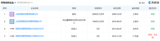 资本大佬徐翔败诉，当年被“割韭菜”的股民赢了！曾被罚110亿元，其家族仍是多家上市公司大股东（组图） - 5