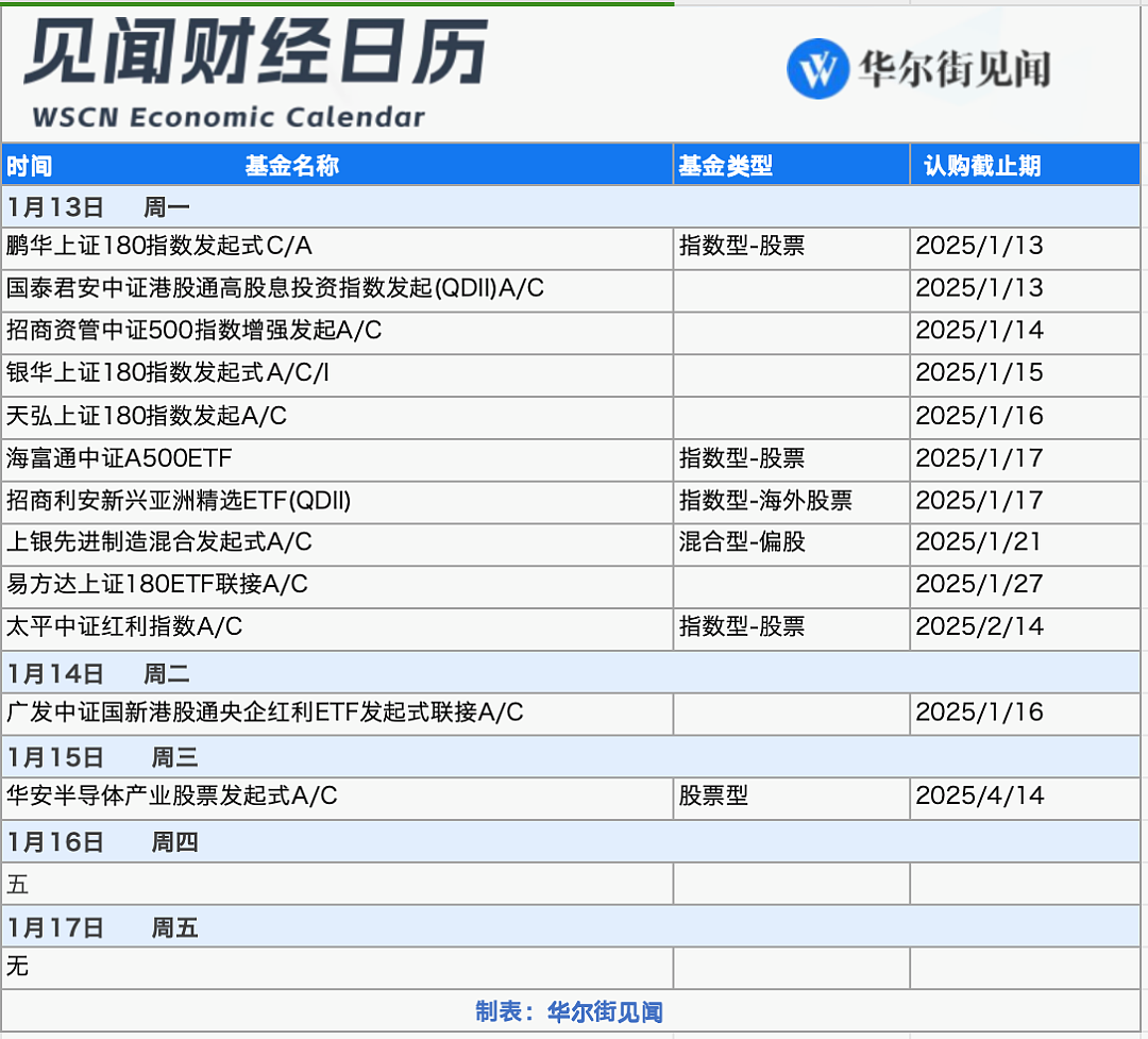 一周重磅日程：中国全年GDP、美国12月通胀、地方两会密集召开、美股财报季拉开帷幕（组图） - 9