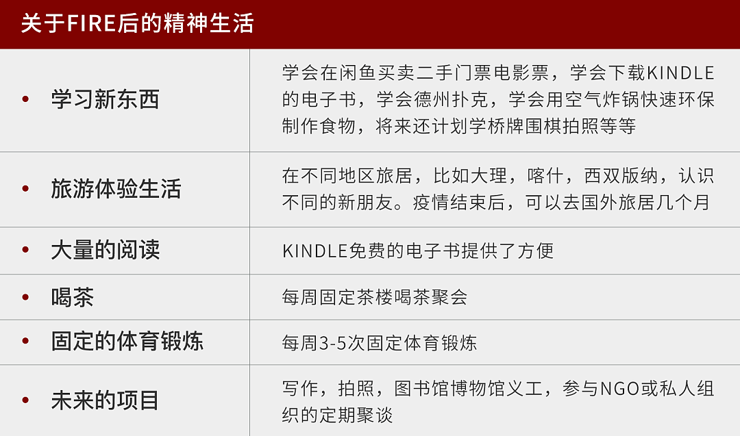 第一批财务自由、提前退休的80后，回来上班了（组图） - 20