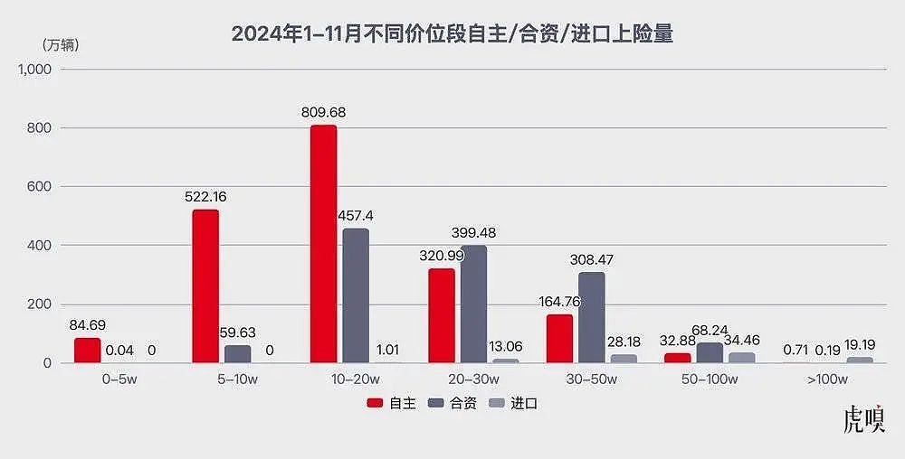 惨烈，是中国汽车2025的必经之路（组图） - 3