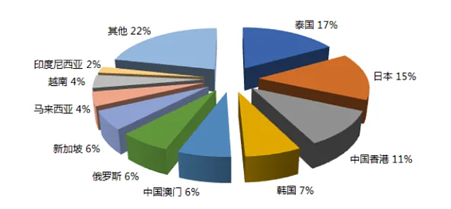 旅行社快被东南亚退款潮整疯了（组图） - 1