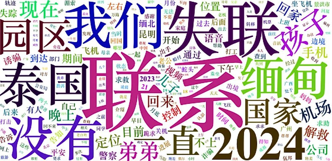 缅甸失踪者文档：1564条正在求救的信息，每个名字背后都是一个撕裂的家庭（组图） - 2