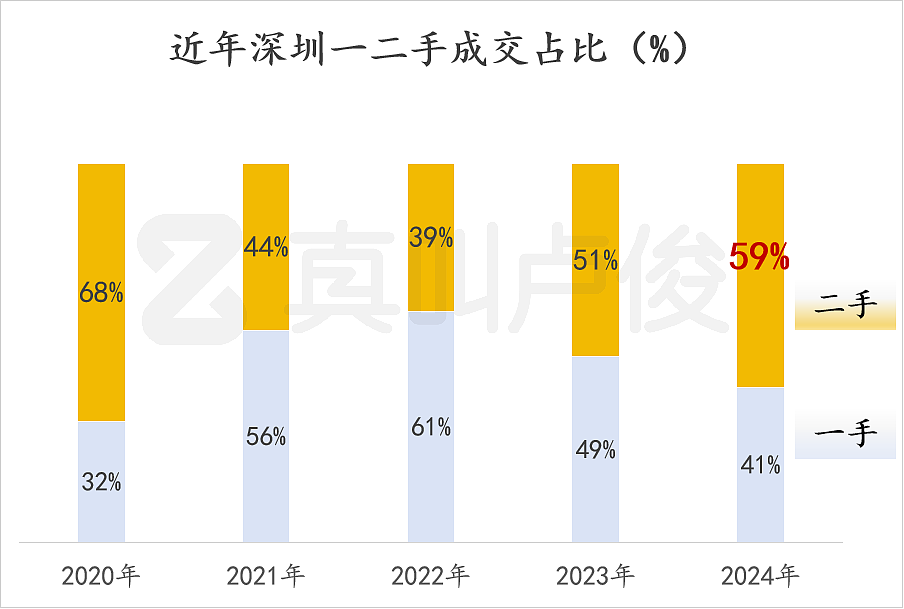 越来越多城市一手卖不过二手，意味着什么？（组图） - 10