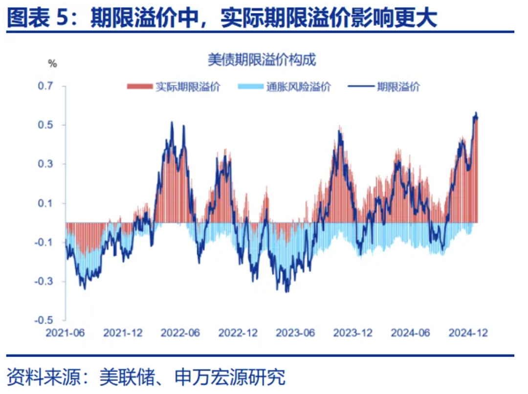 笼罩全球市场的阴霾，来自这个神秘的“专业名词”（组图） - 2