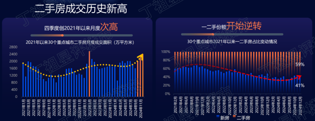 越来越多城市一手卖不过二手，意味着什么？（组图） - 2