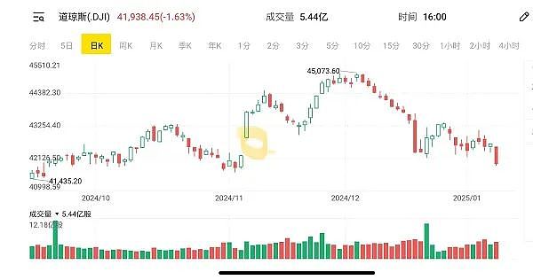 澳新银行称通胀指标支持降息,RBA首次降息窗口或在2月打开,澳洲锂矿上市公司仅有2家盈利,机构预测行业调整已处底部,转暖需时日 - 4