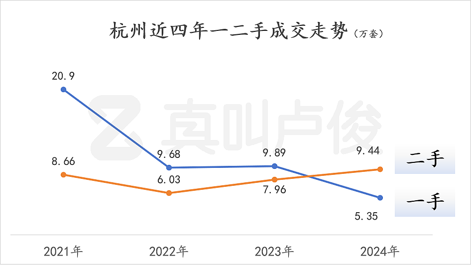 越来越多城市一手卖不过二手，意味着什么？（组图） - 8