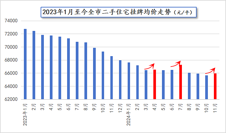 越来越多城市一手卖不过二手，意味着什么？（组图） - 18