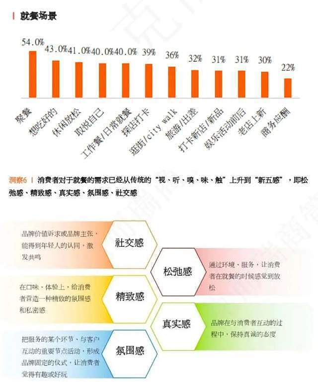 为什么烤鸡变“烧鸟”，价格就贵十倍（组图） - 5