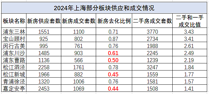 越来越多城市一手卖不过二手，意味着什么？（组图） - 19