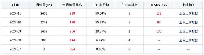 宝骏请黄子韬送多少辆车，能成下一个小米SU7？（组图） - 5