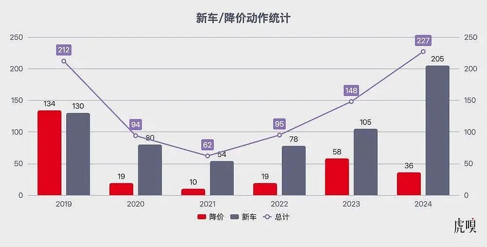 惨烈，是中国汽车2025的必经之路（组图） - 5