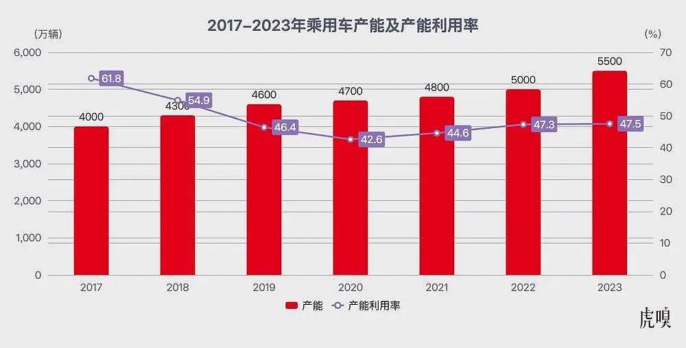 惨烈，是中国汽车2025的必经之路（组图） - 2