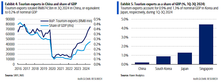 “China Travel”的潜力：每年还有2000-3500亿人民币的增量（组图） - 3