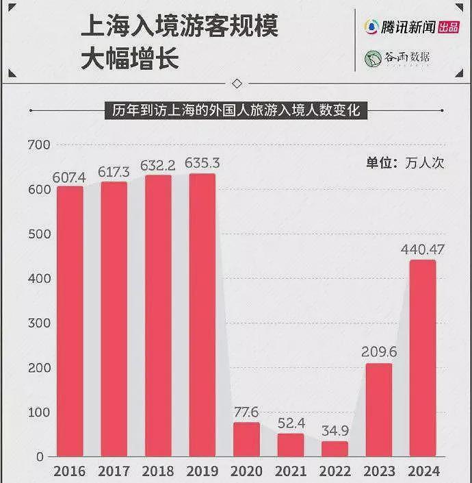 挤爆上海的韩国网红，怎么都在脑门贴着纸啃羊肉串（组图） - 7