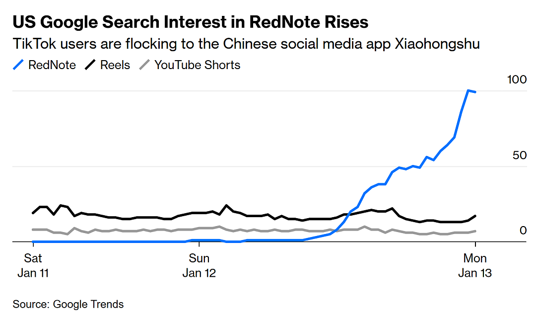 一夜之间，小红书涌入大量美国人！“我们是TikTok难民”，中国网友“热情”接待...（组图） - 11