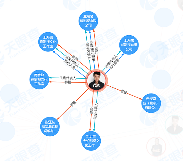 《再见爱人》黄圣依没下车，明星离婚有多难？看夫妻的财产捆绑有多深（组图） - 17