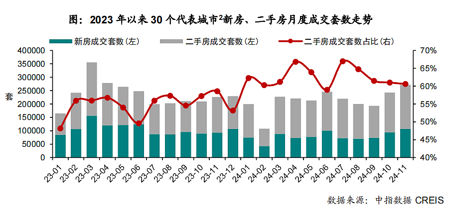 越来越多城市一手卖不过二手，意味着什么？（组图） - 3